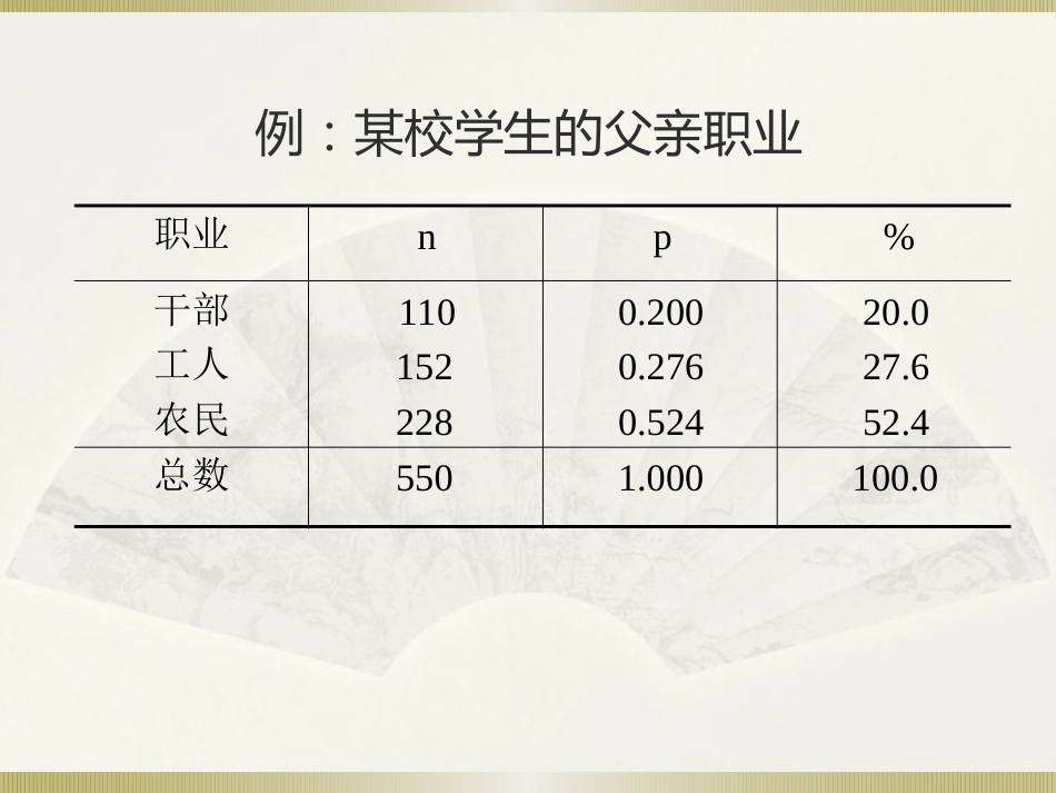 社会统计学(卢淑华)-第二章_第3页