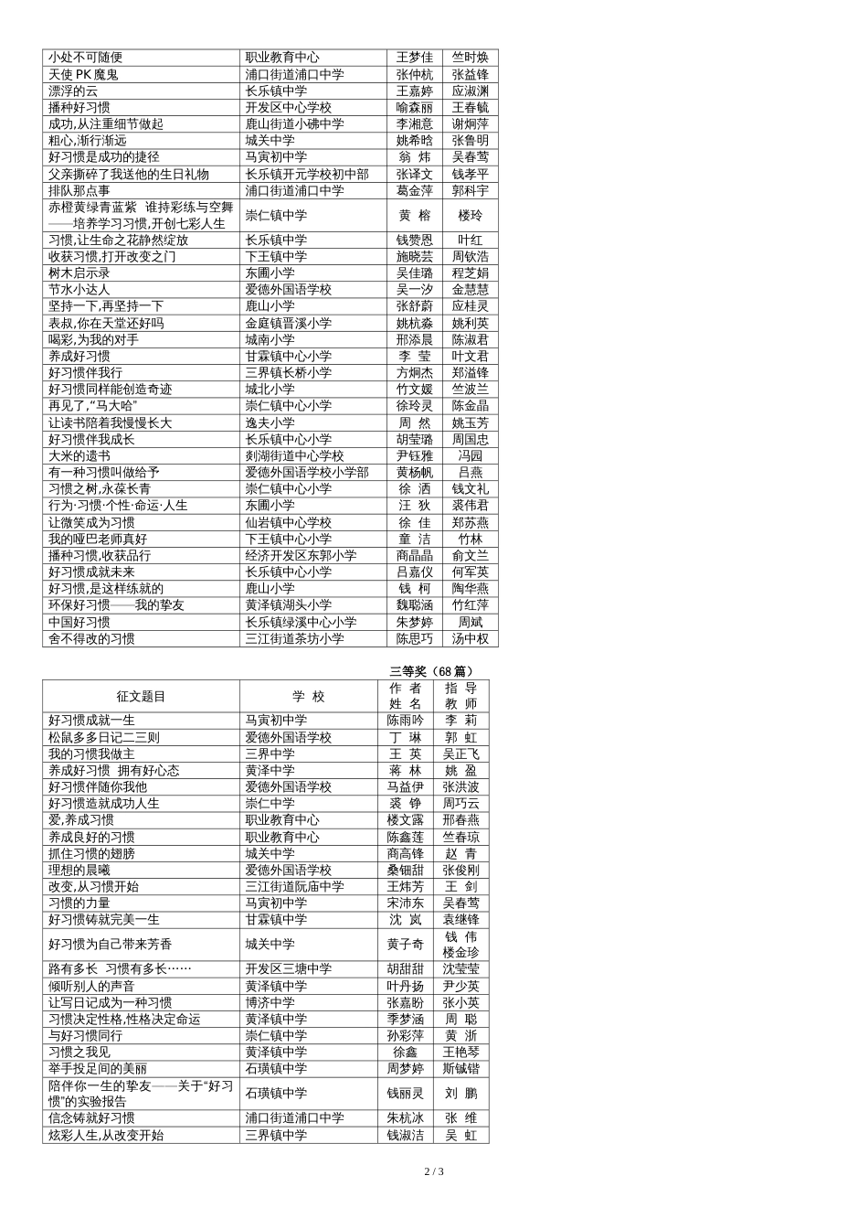 王婧预嵊州市一等奖[共4页]_第2页