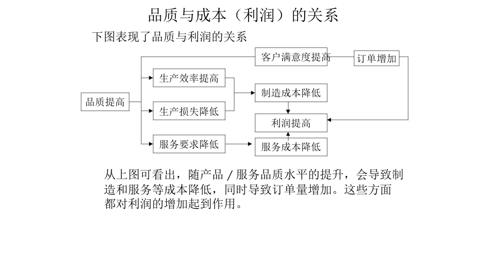 品质管理质量成本品质成本分析_第1页