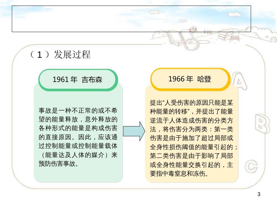 能量意外释放理论[共15页]_第3页