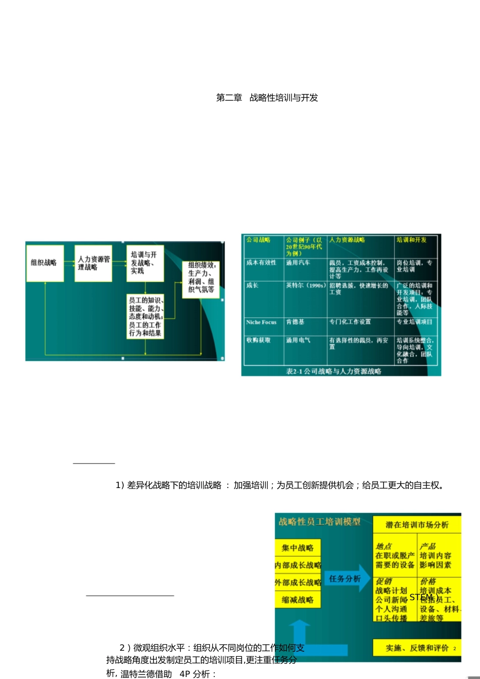 培训与开发重点[共18页]_第2页