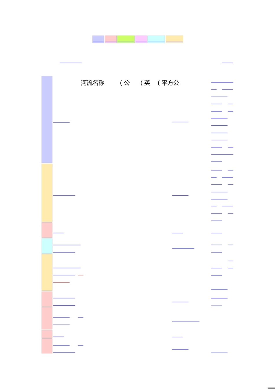 世界河流列表[共13页]_第1页