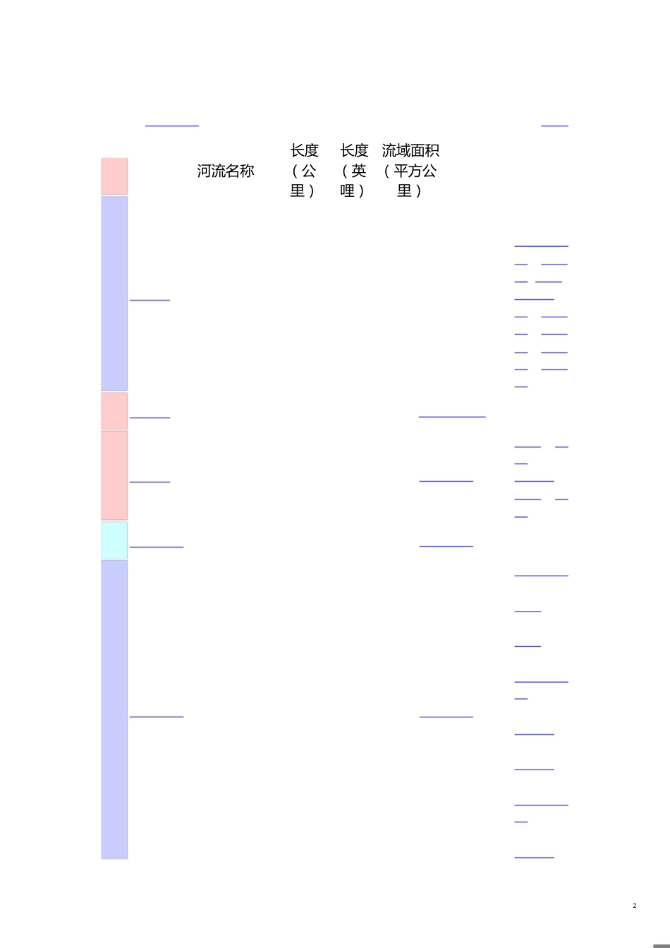 世界河流列表[共13页]_第2页