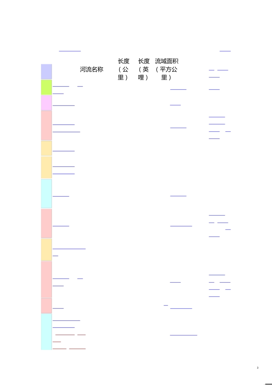 世界河流列表[共13页]_第3页