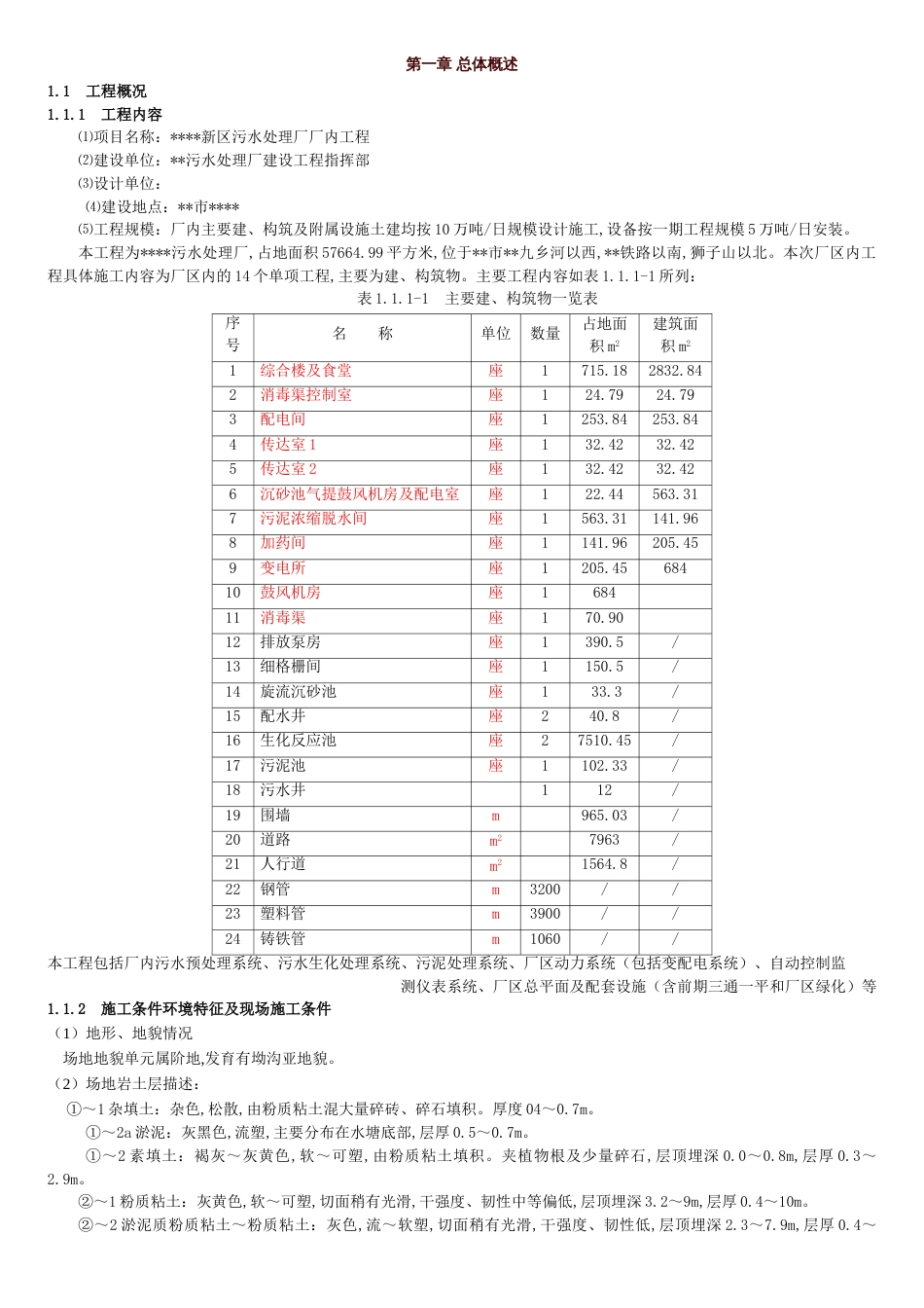 污水处理厂施工组织设计[共23页]_第1页