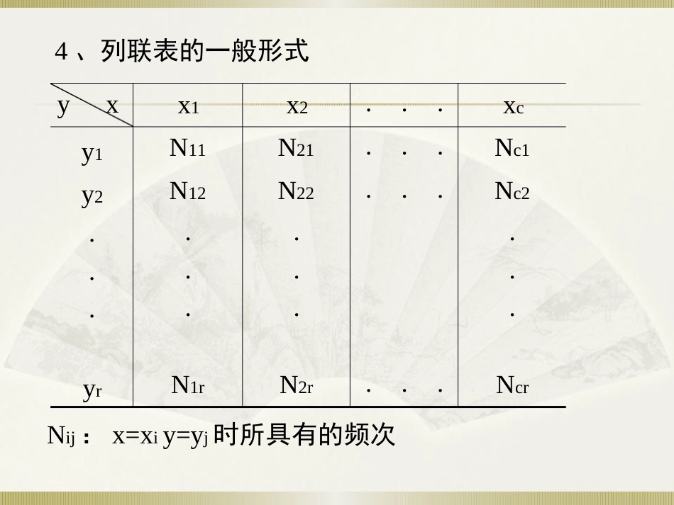 社会统计学(卢淑华)-第十章[共35页]_第2页