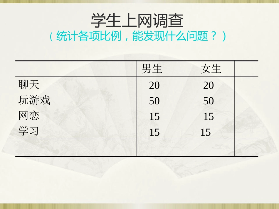 社会统计学(卢淑华)-第十章[共35页]_第3页