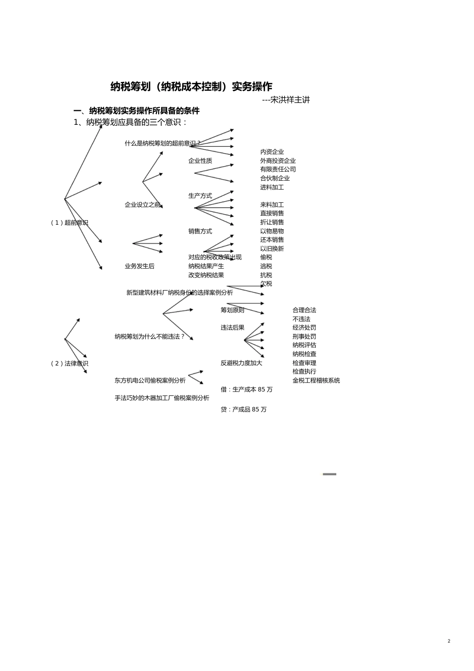 纳税筹划纳税成本控制实务操作[共11页]_第2页