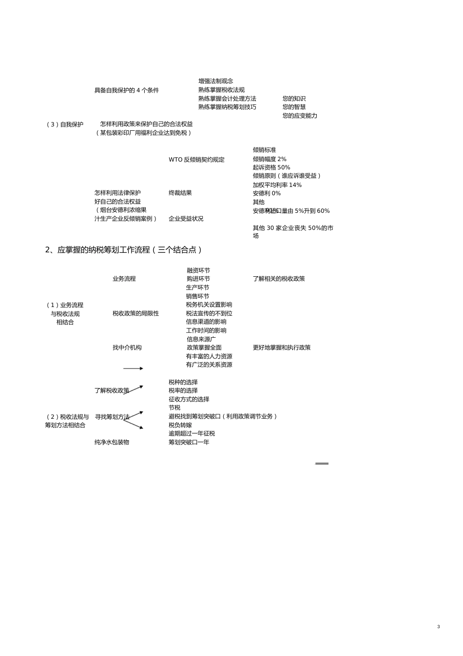 纳税筹划纳税成本控制实务操作[共11页]_第3页