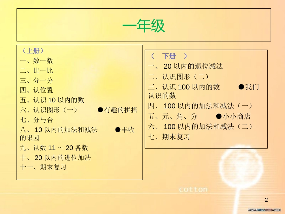 苏教版小学数学大纲(目录及分类)_第2页