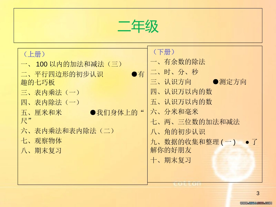 苏教版小学数学大纲(目录及分类)_第3页