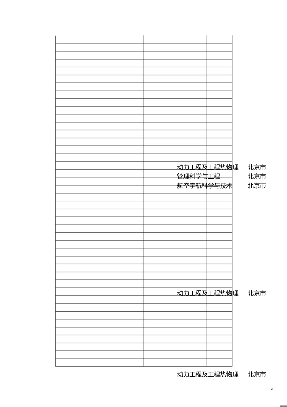 全国博士后流动站一览表[共34页]_第3页