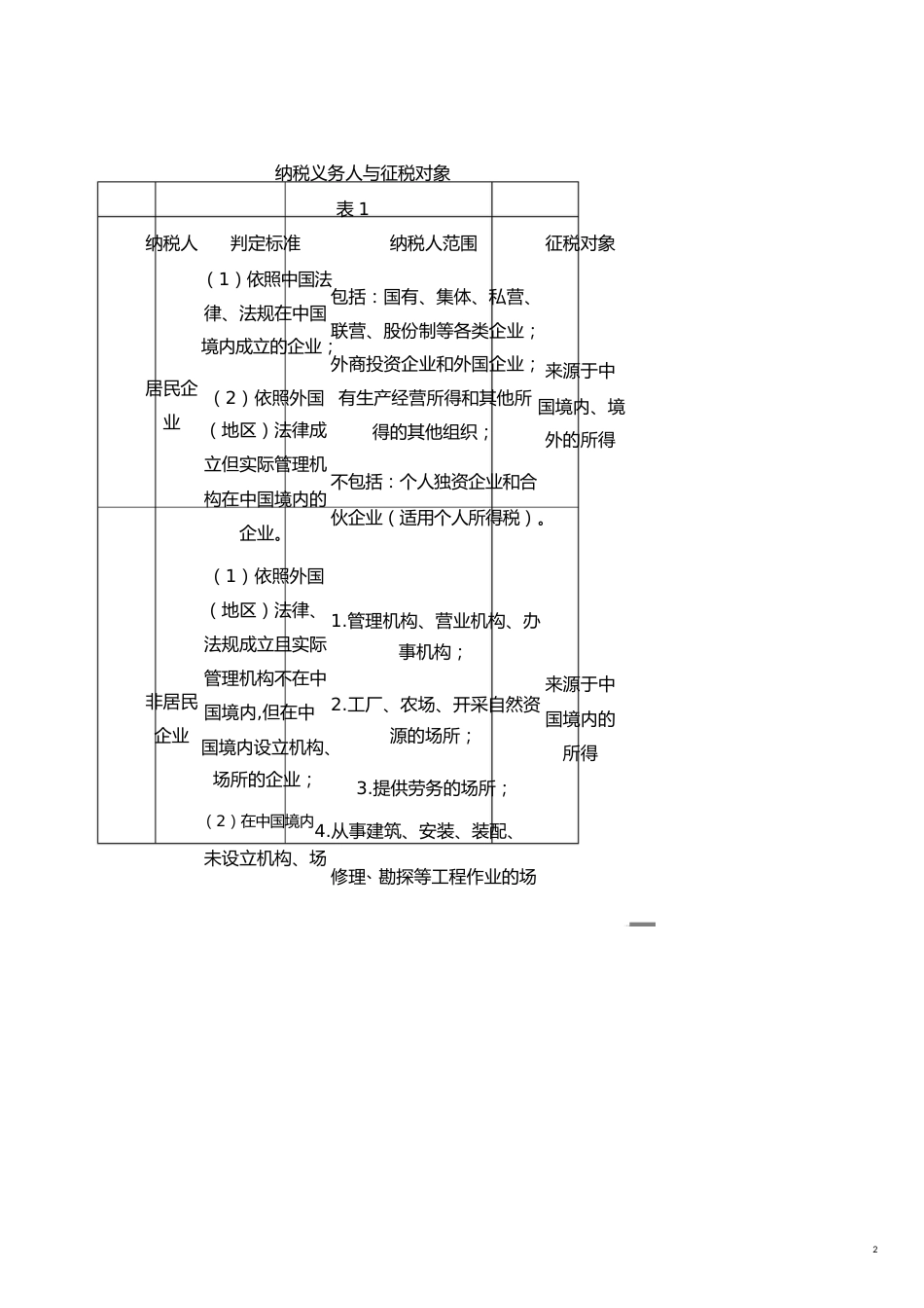 纳税义务人和征税对象表[共21页]_第2页