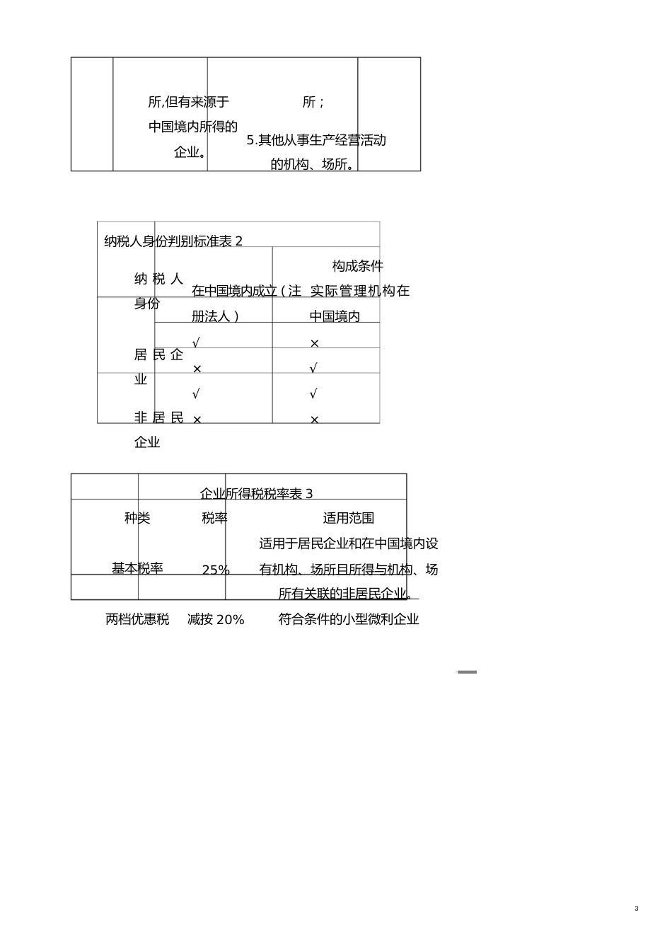 纳税义务人和征税对象表[共21页]_第3页