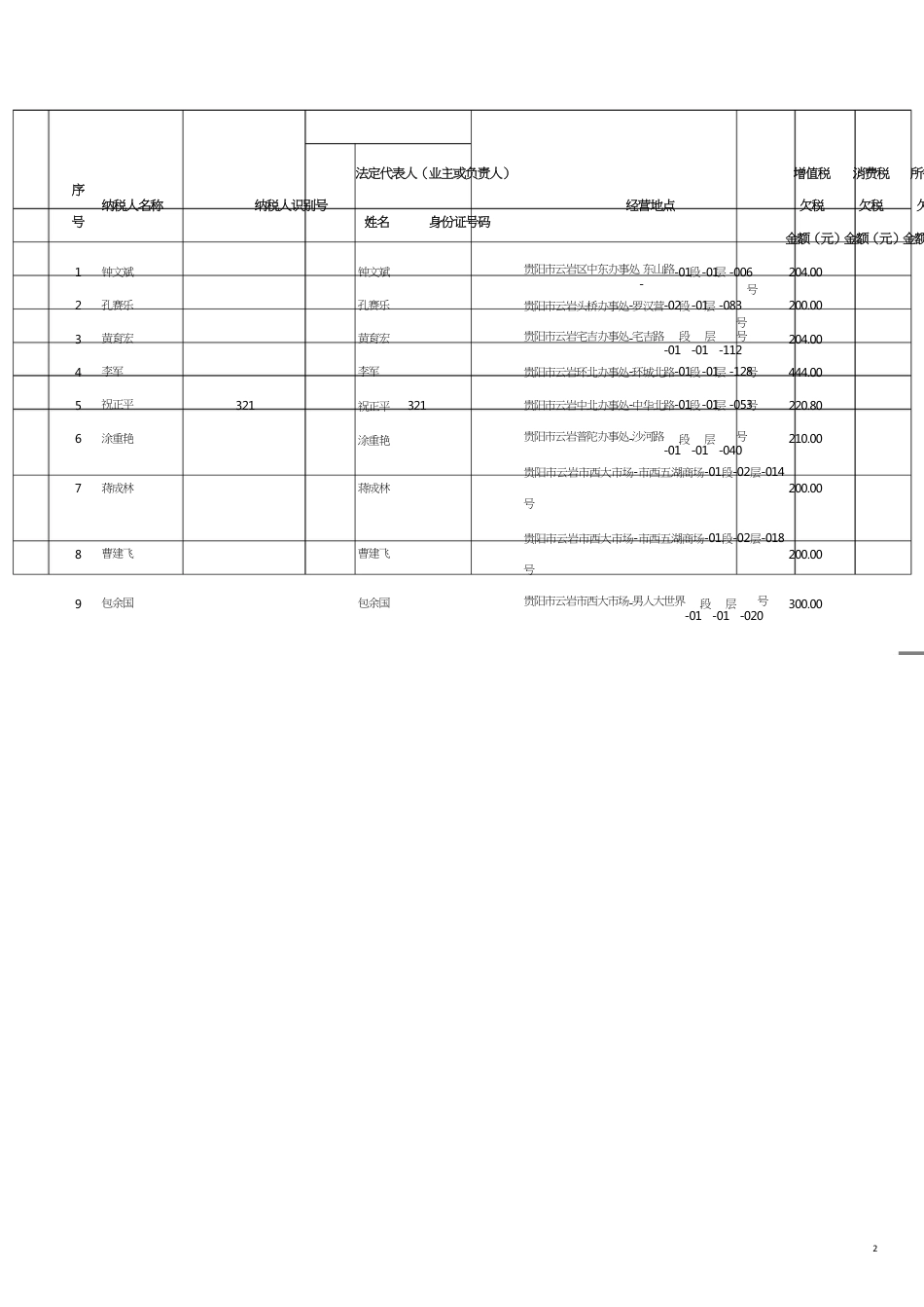 请点击下载阅读某某国家税务局税收政策管理处_第2页