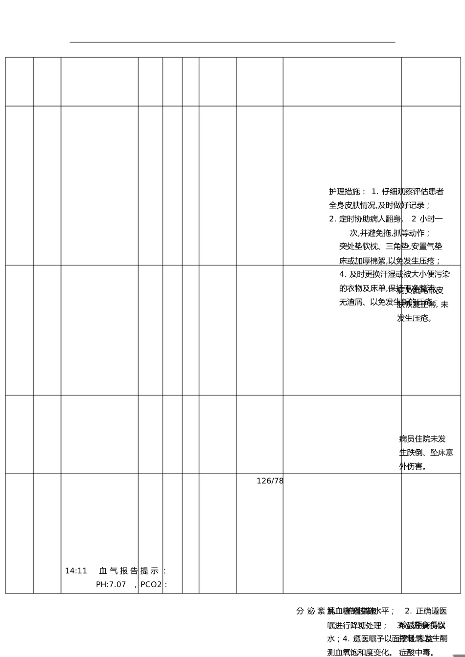 糖尿病酮症护理查房_第2页