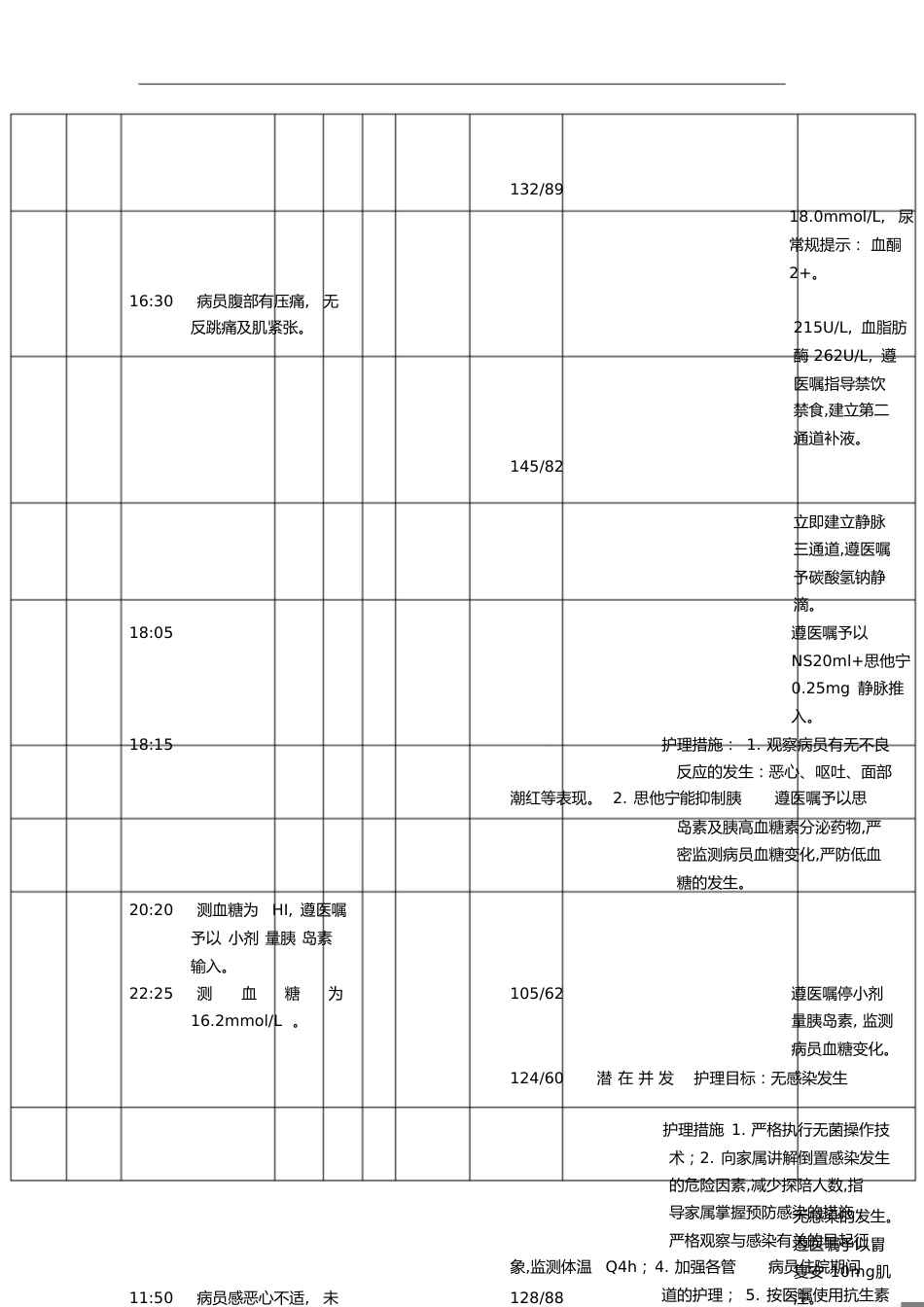 糖尿病酮症护理查房_第3页