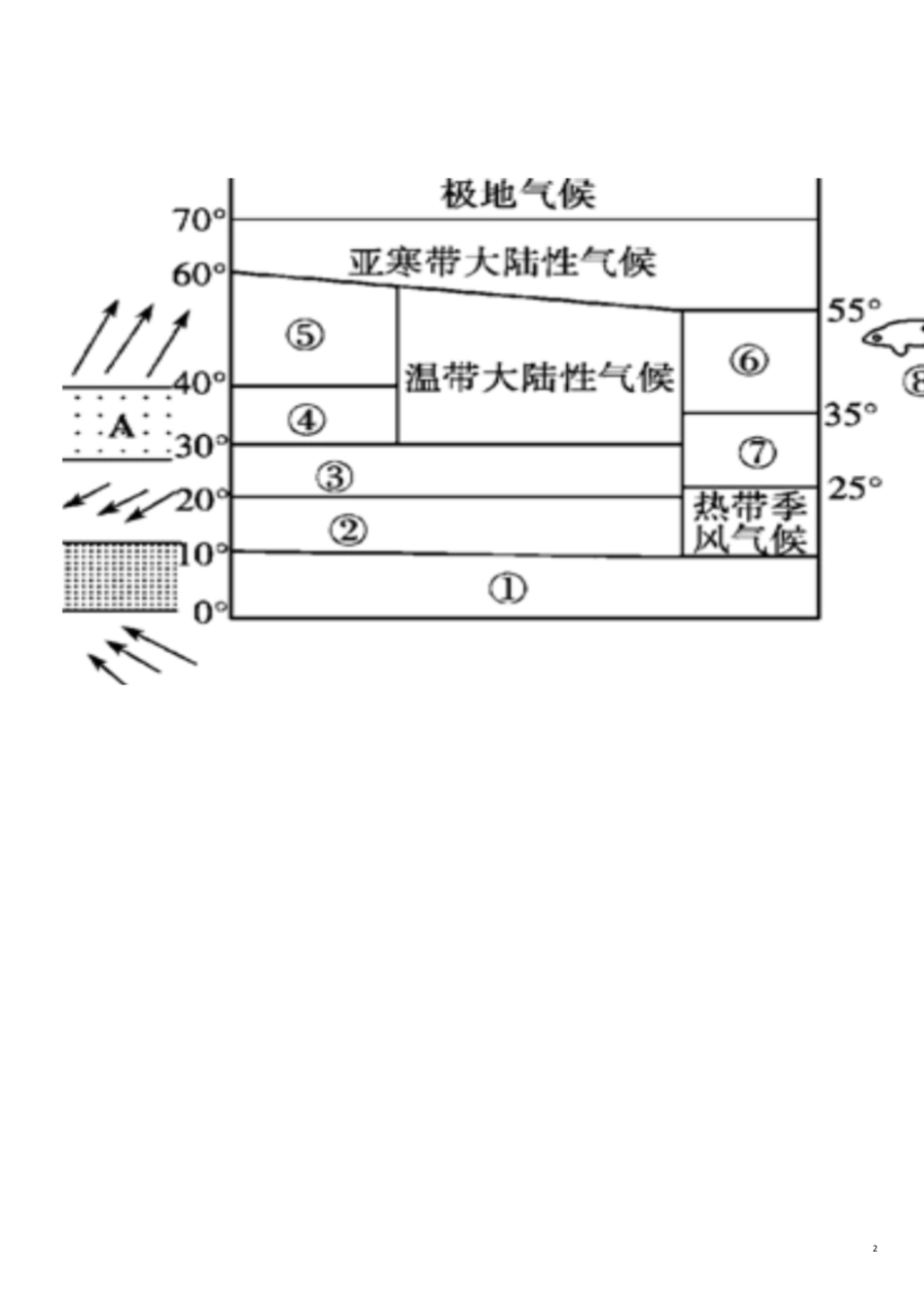 世界气候类型和洋流填图2017[共9页]_第2页