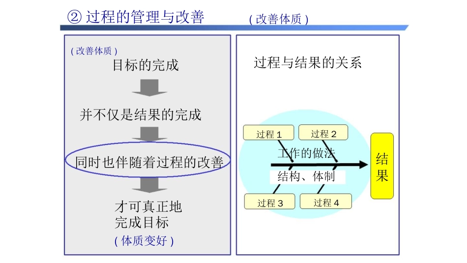 某汽车某汽车经营理念及TQM目标下_第1页