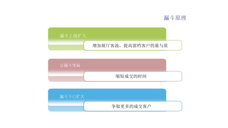 某汽车某汽车经营理念及TQM目标下_第3页