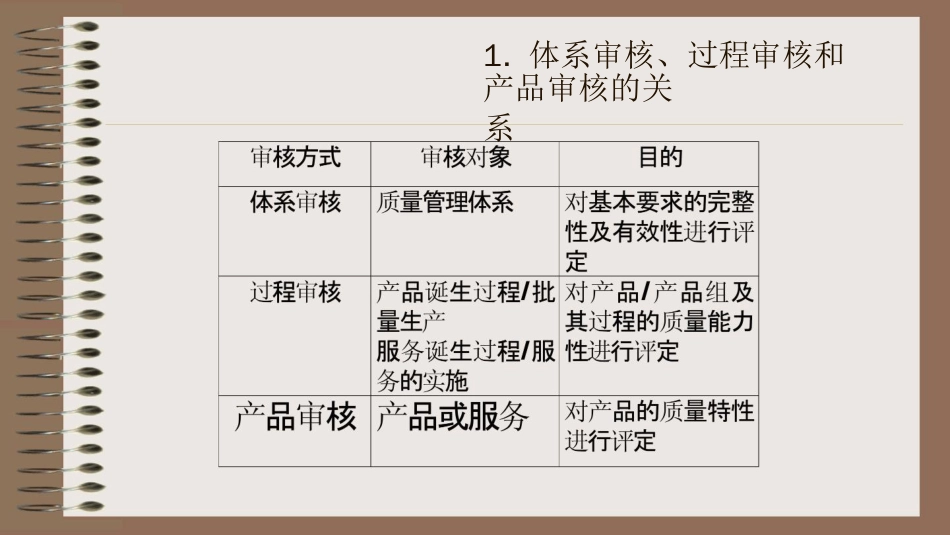 品质管理质量认证TS16949过程审核讲义推荐PPT230_第2页