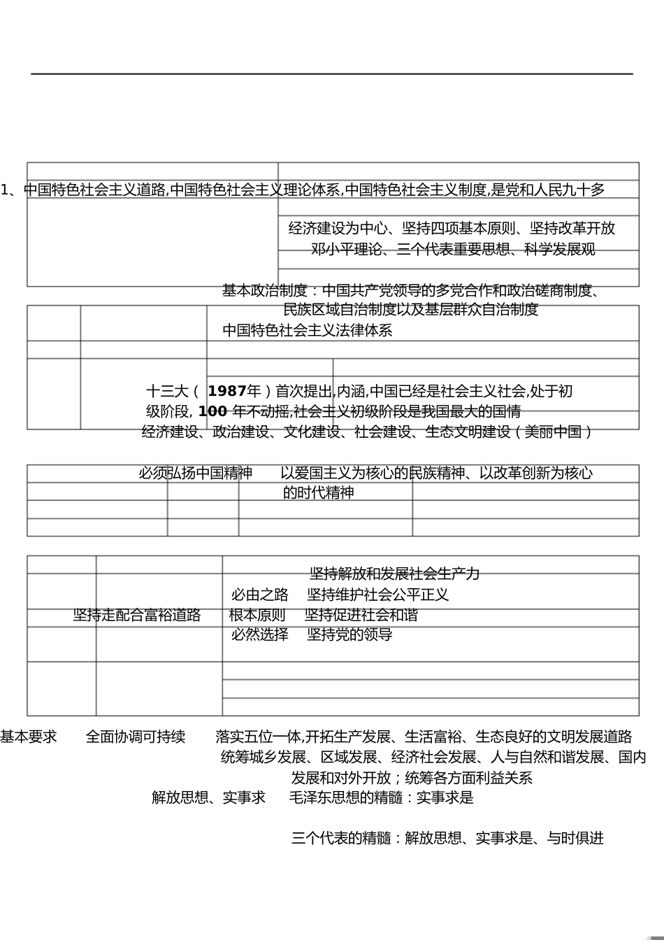 事业单位考点(重点)[共18页]_第1页