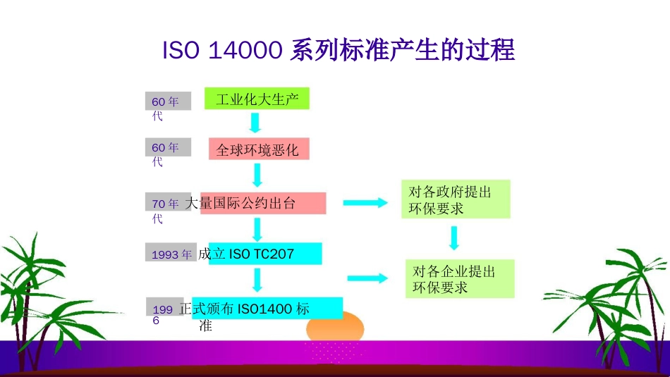 品质管理质量认证ISO14000环境管理体系原理和作用ppt36页_第1页