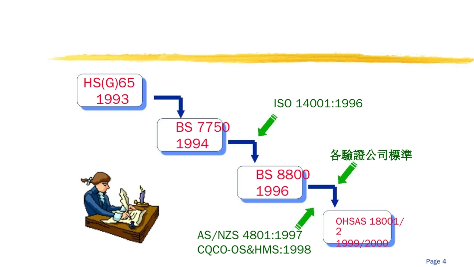 品质管理质量认证OHSAS18001标准与验证说明_第3页