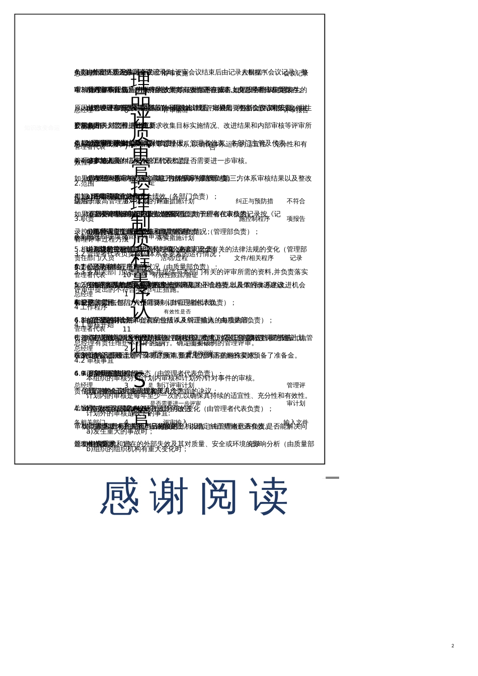 品质管理质量认证S管理评审控制程序_第1页