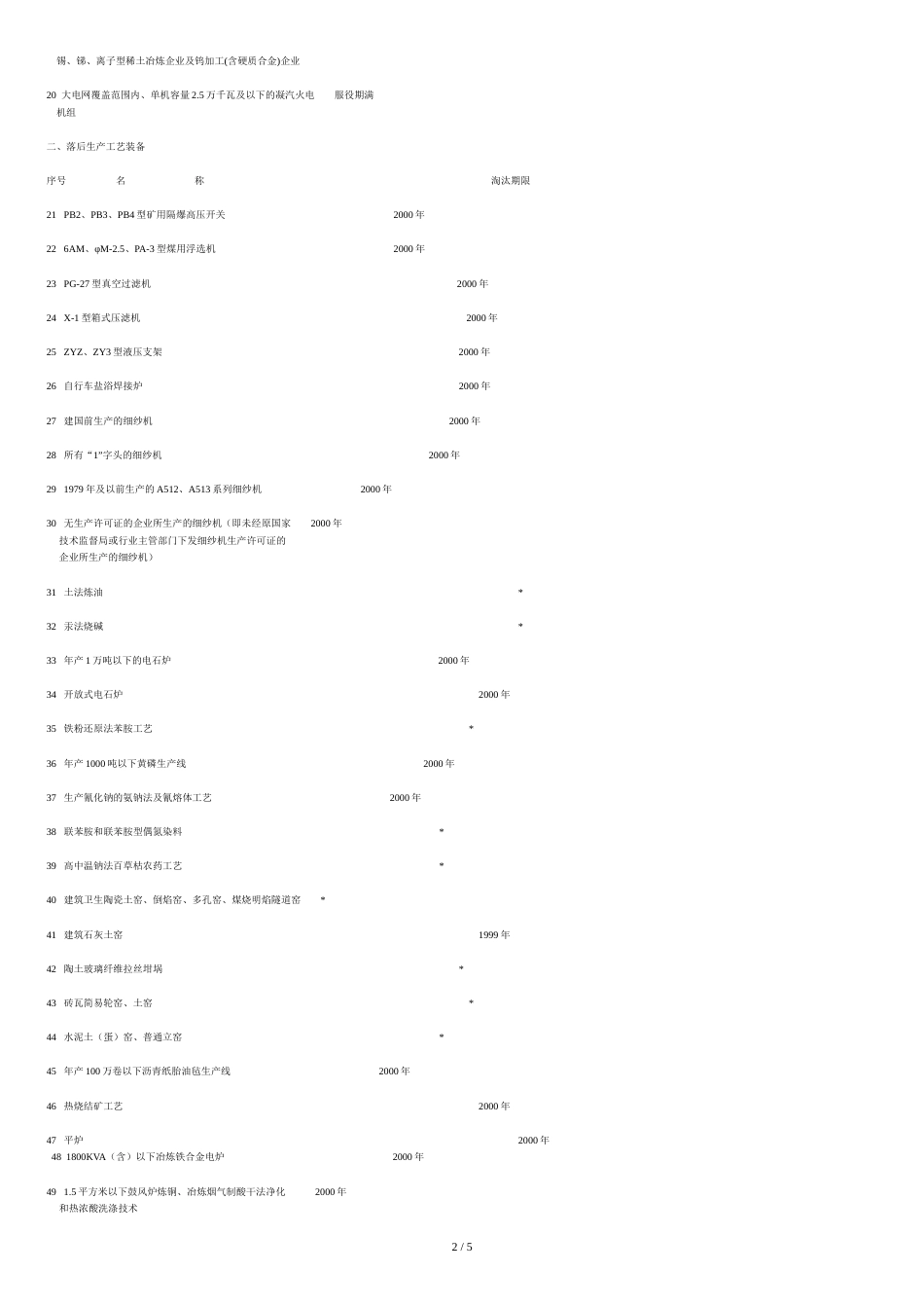 淘汰落后生产能力、工艺和产品的目录(第一批)[共4页]_第2页