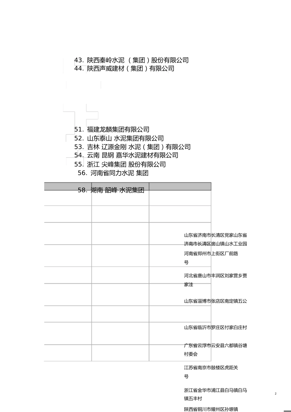 全国水泥厂名称、地址[共19页]_第2页