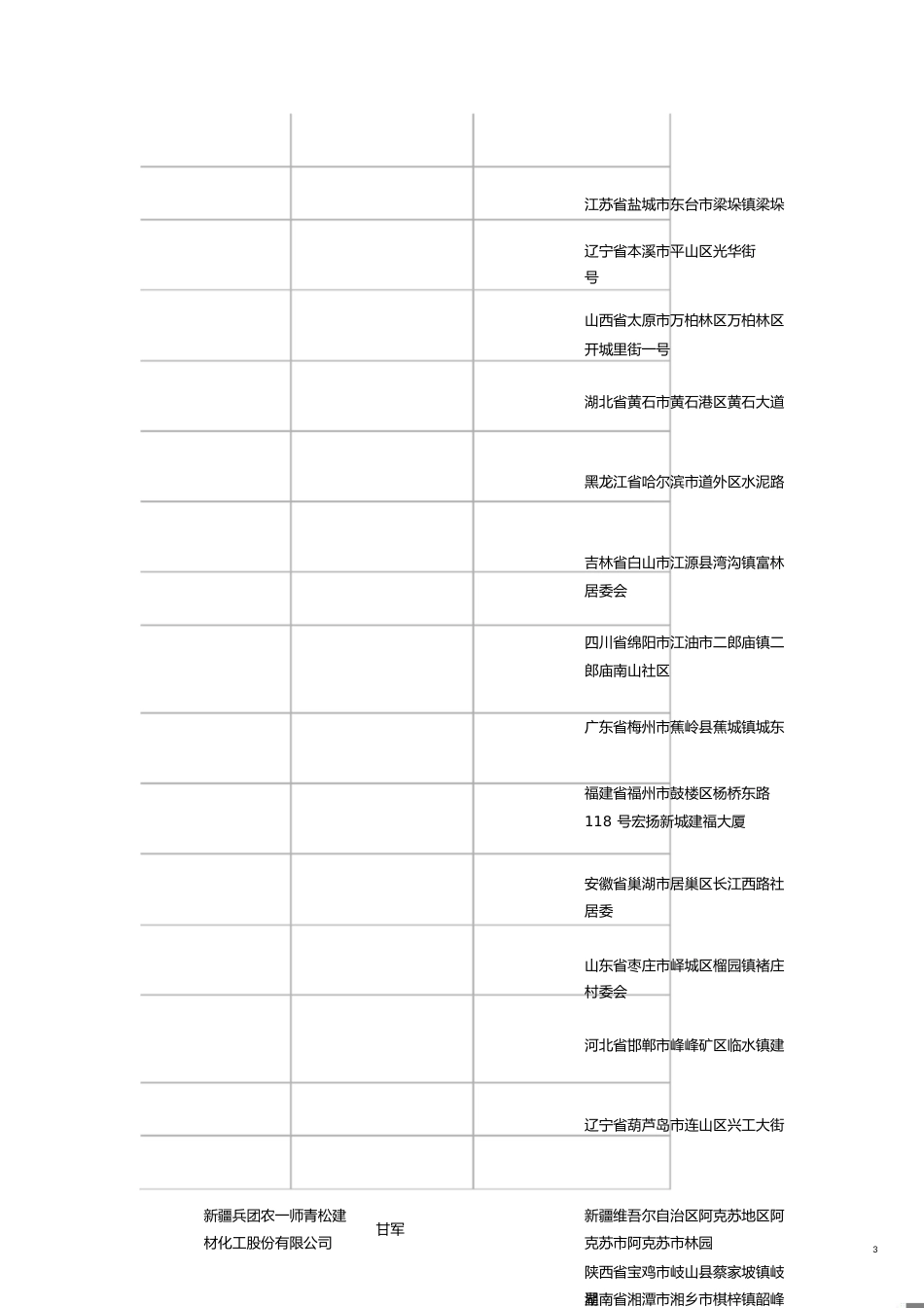 全国水泥厂名称、地址[共19页]_第3页