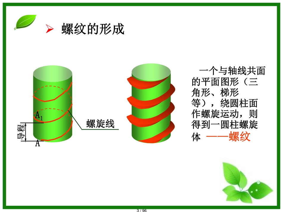 螺纹的基础知识_第3页