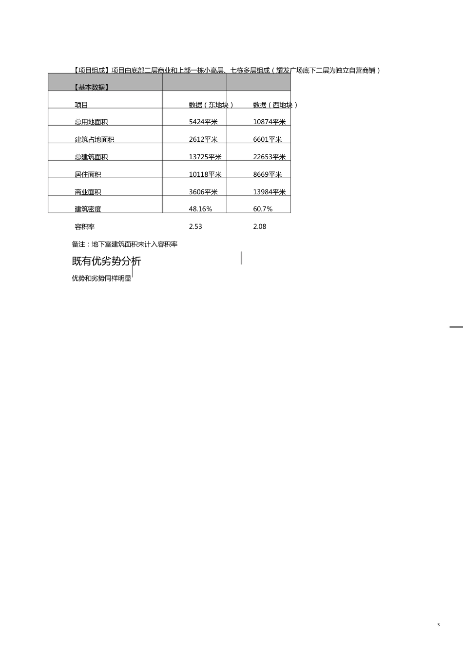 某年月睢县金大Ⅱ义乌商贸城项目营销策略提报_第3页