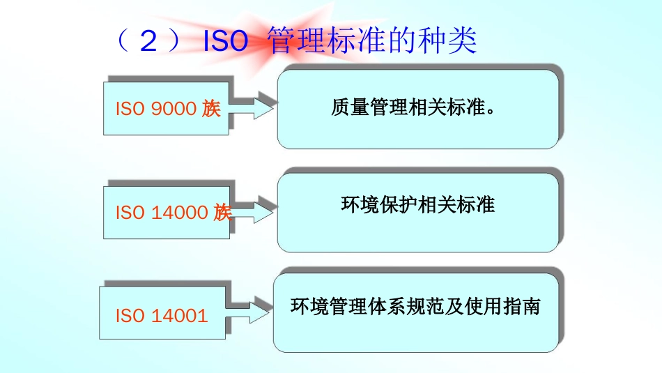 品质管理质量认证ISO14000基础讲义ppt35页_第3页