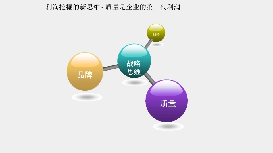 品质管理质量成本质量品质成本_第1页