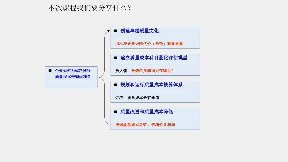 品质管理质量成本质量品质成本_第2页