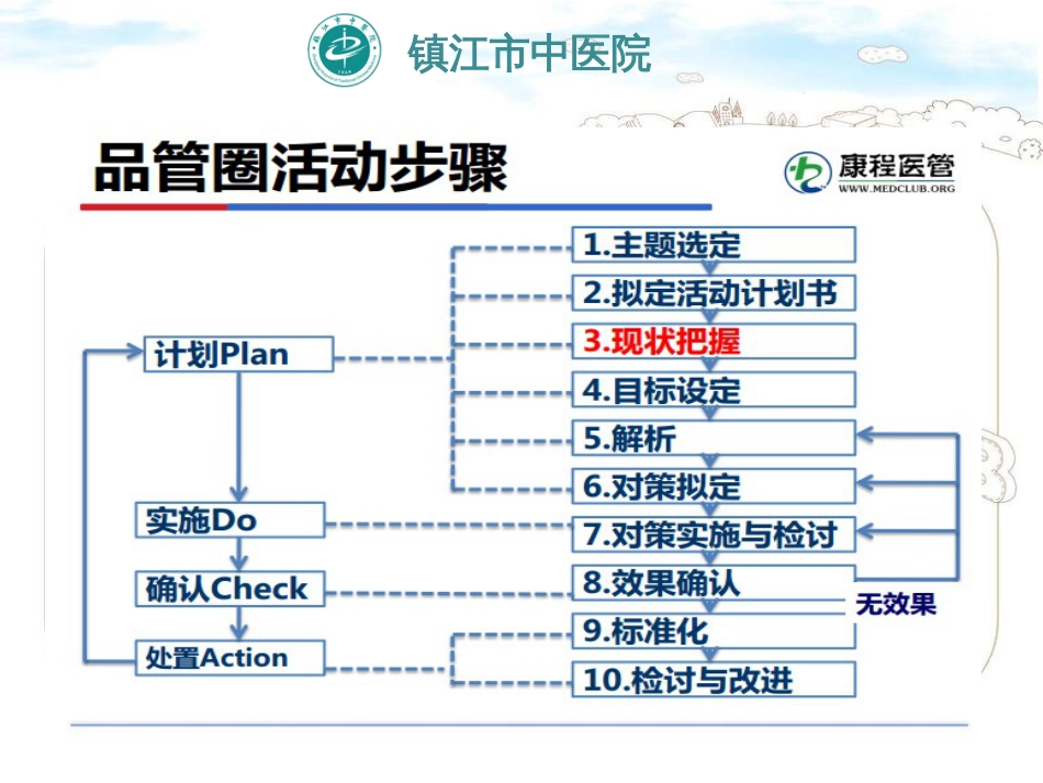 品管圈培训课件——现况把握、目标设定[共67页]_第2页