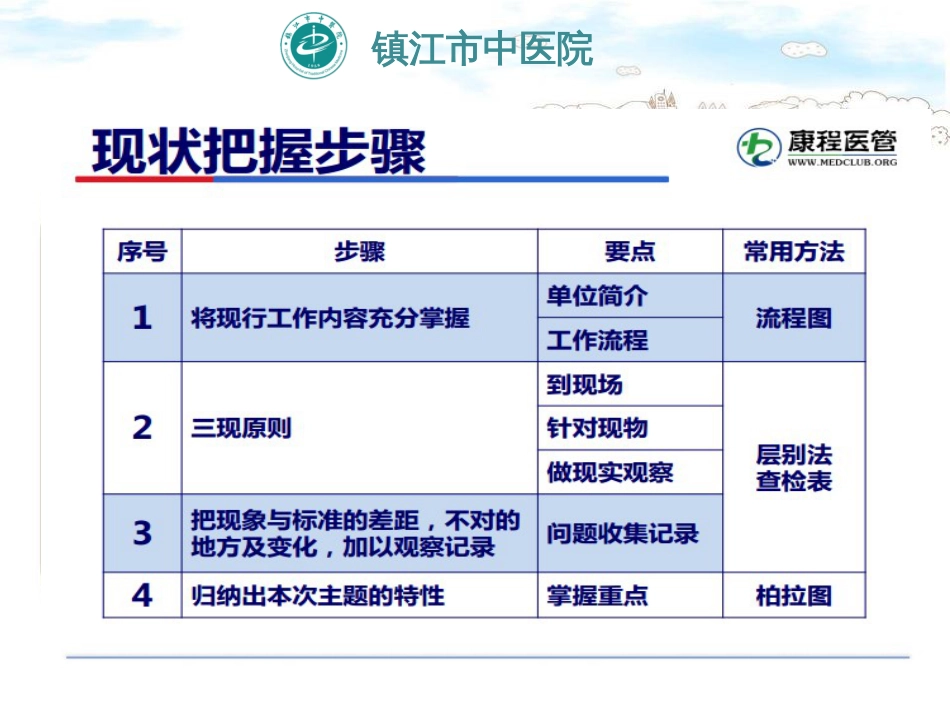 品管圈培训课件——现况把握、目标设定[共67页]_第3页