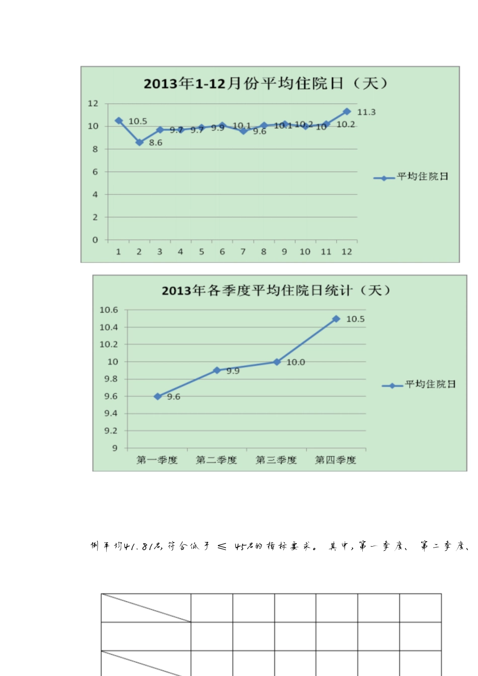 年度质量与安全监测指标分析报告[共25页]_第2页