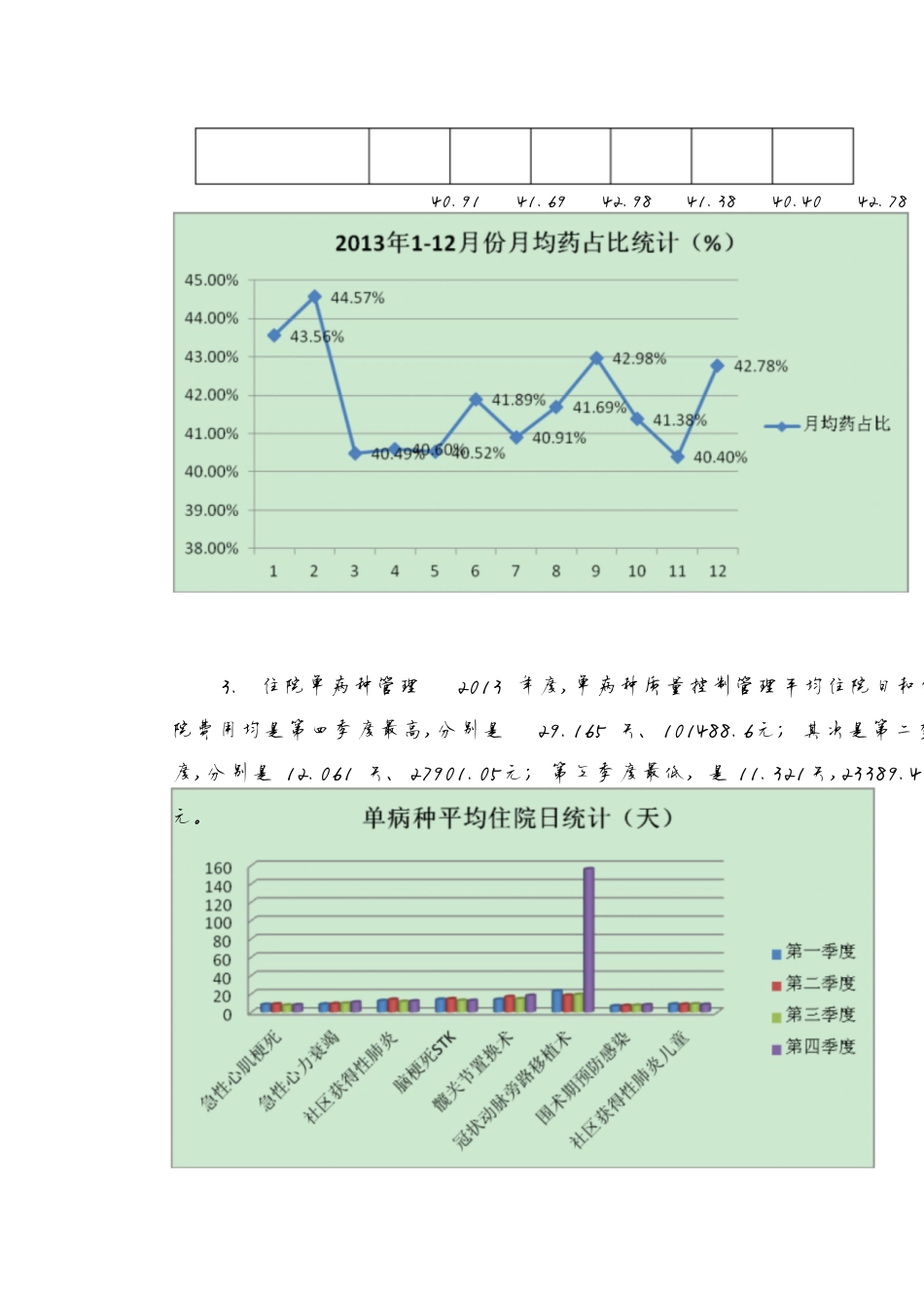 年度质量与安全监测指标分析报告[共25页]_第3页