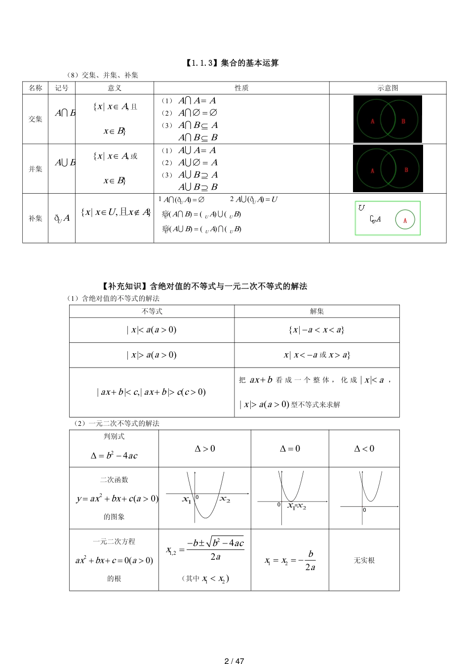 人教版高中数学知识点总结新pdf[共47页]_第2页