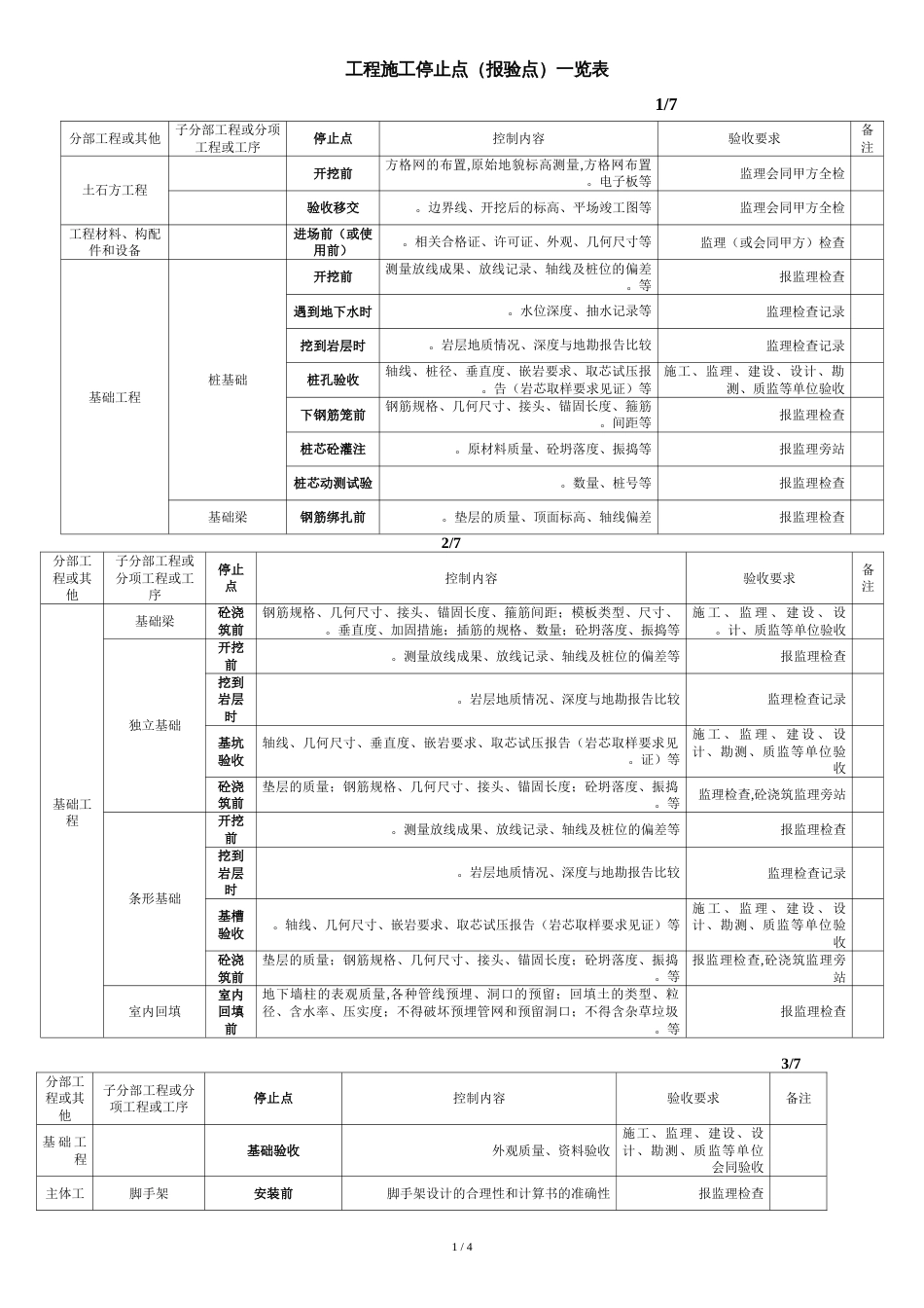 停止点检查表[共5页]_第1页