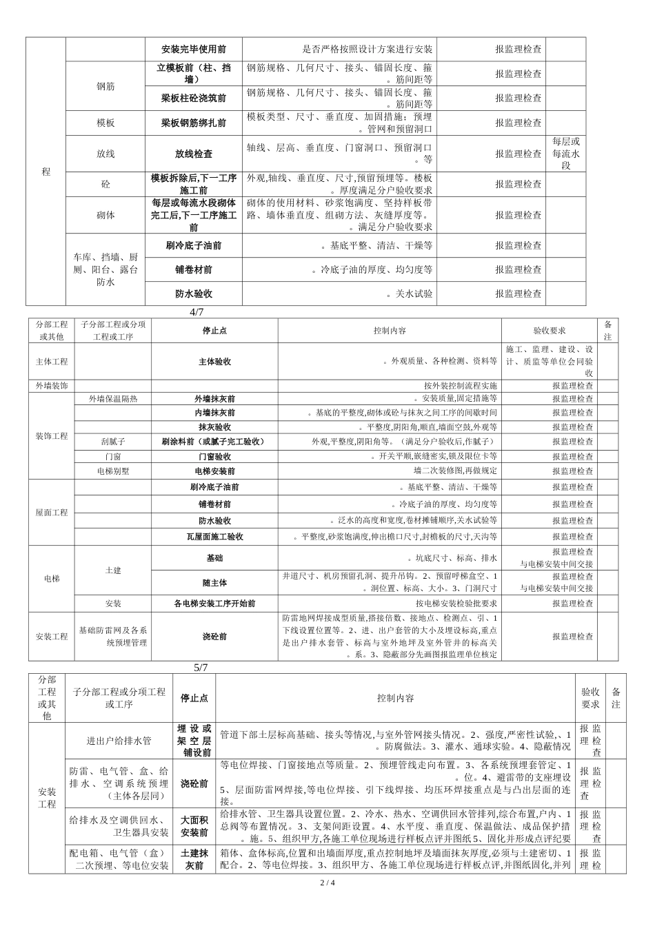 停止点检查表[共5页]_第2页