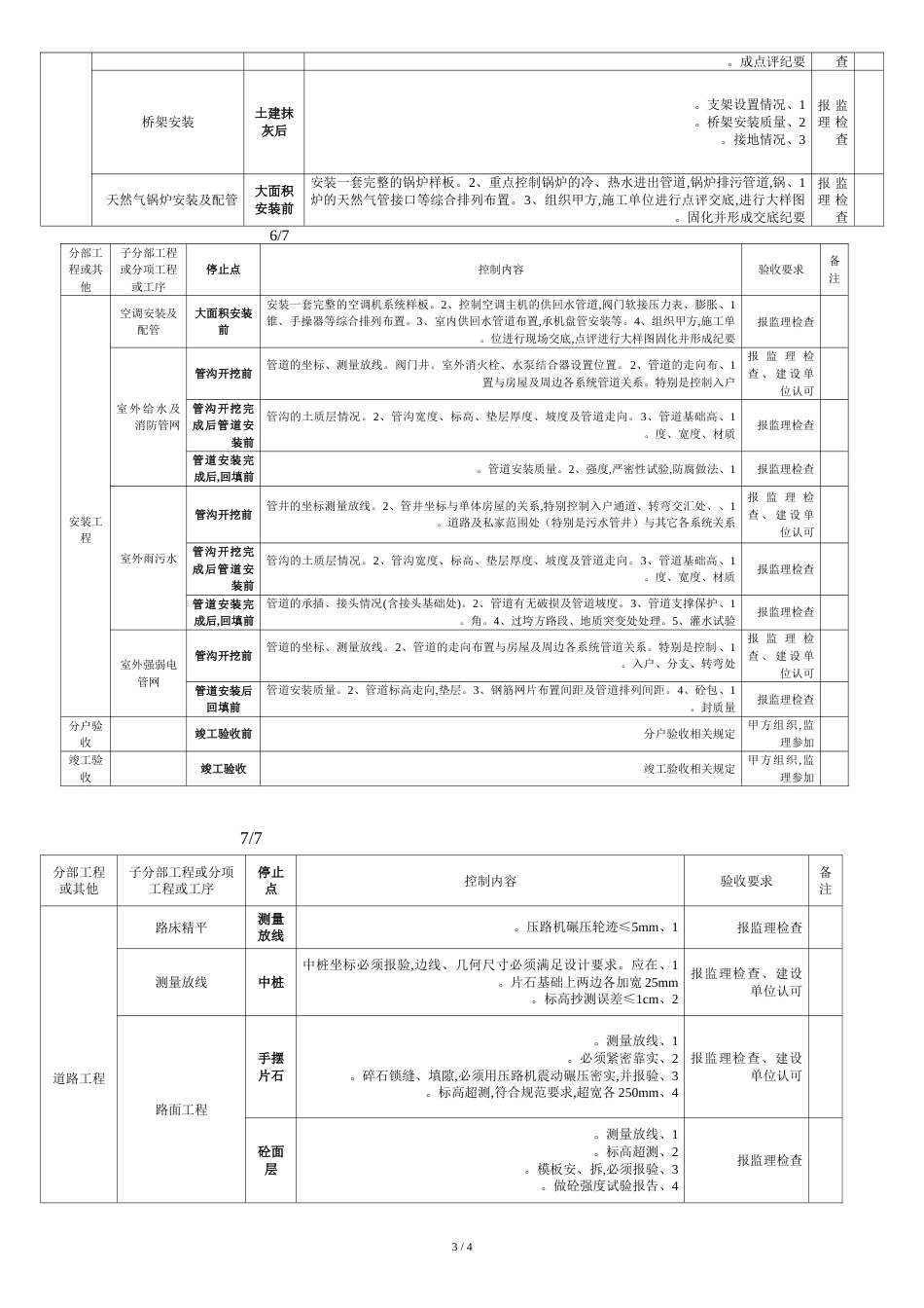 停止点检查表[共5页]_第3页