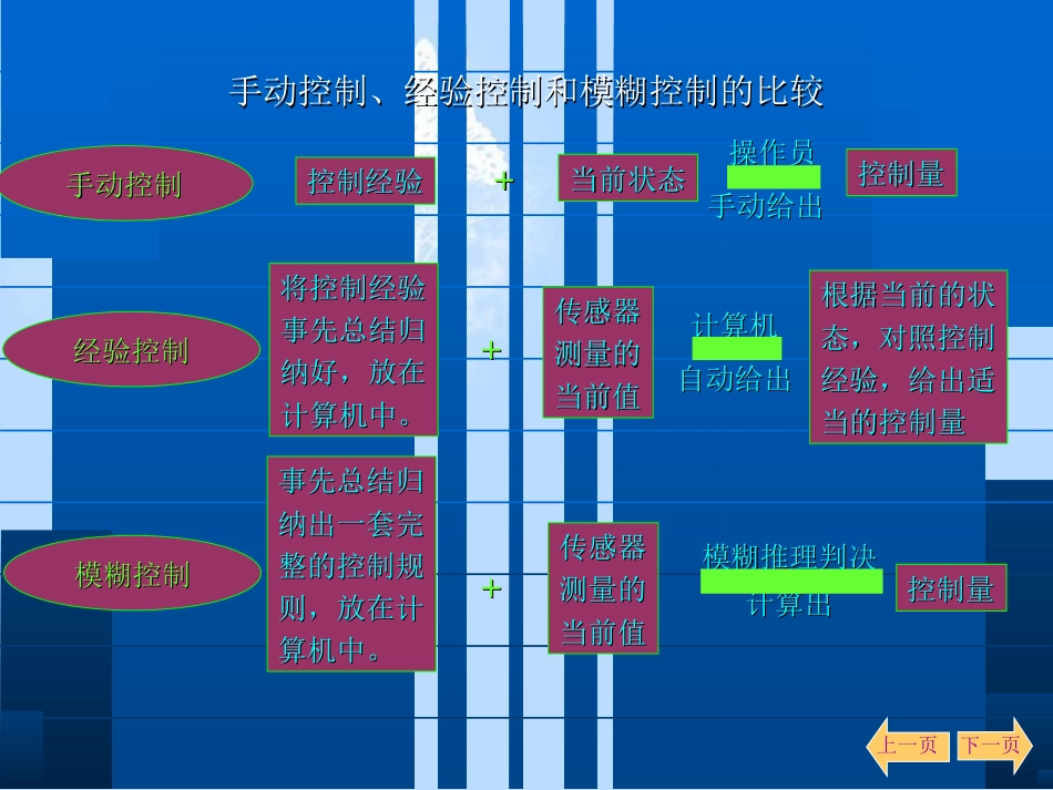 模糊控制[共43页]_第3页