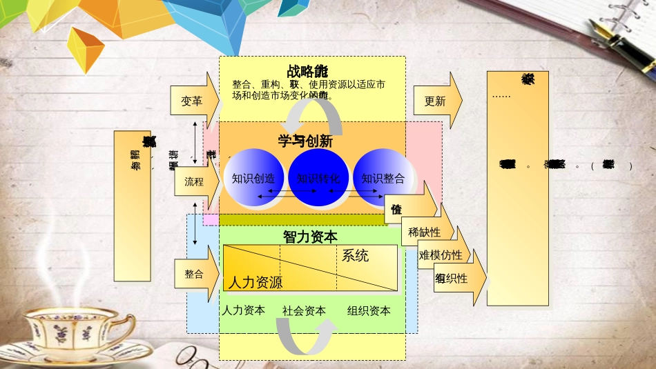 人力资源战略与规划[共42页]_第3页