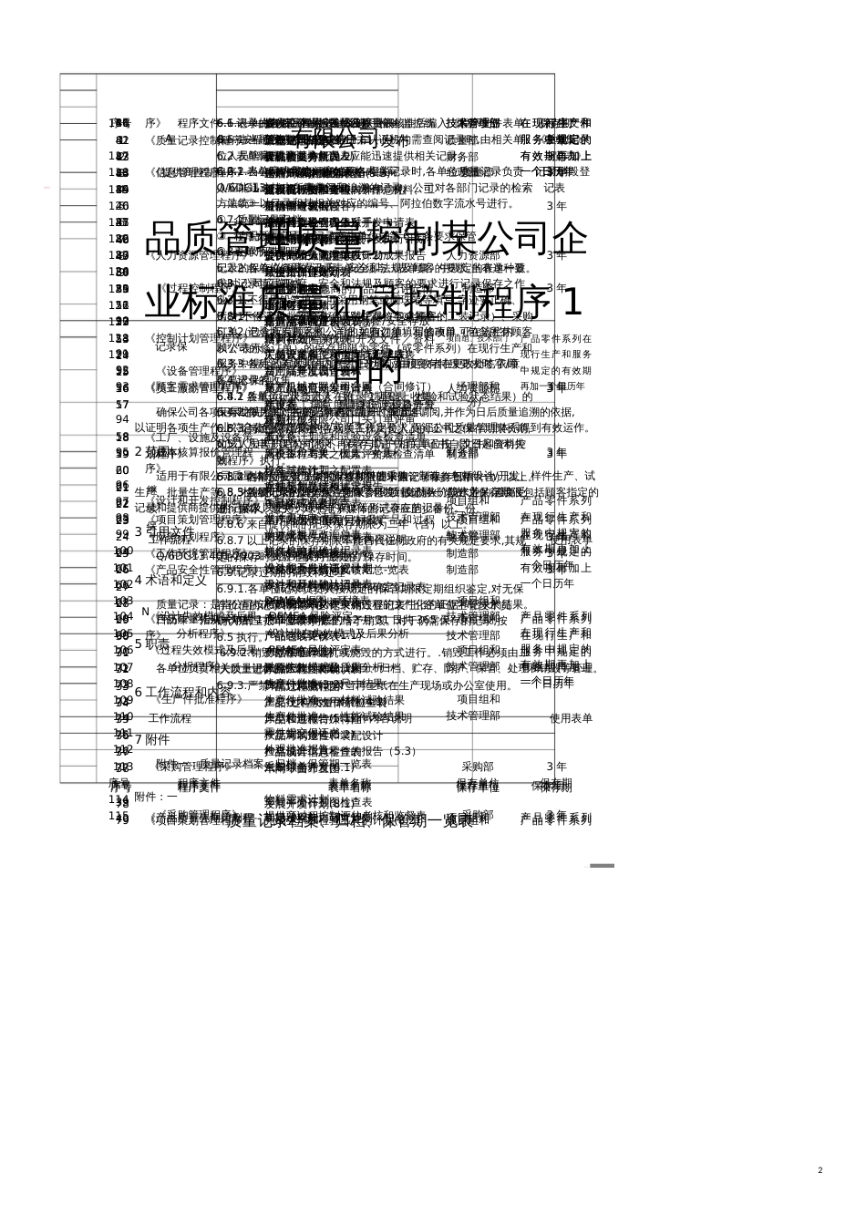 品质管理质量控制某公司企业标准质量记录控制程序_第1页