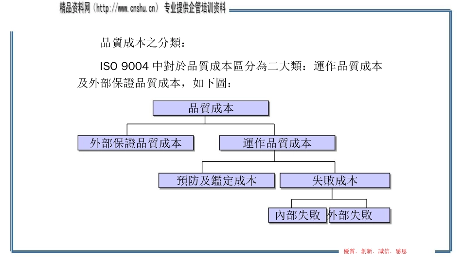 品质管理质量成本品质成本的概念及分析_第2页