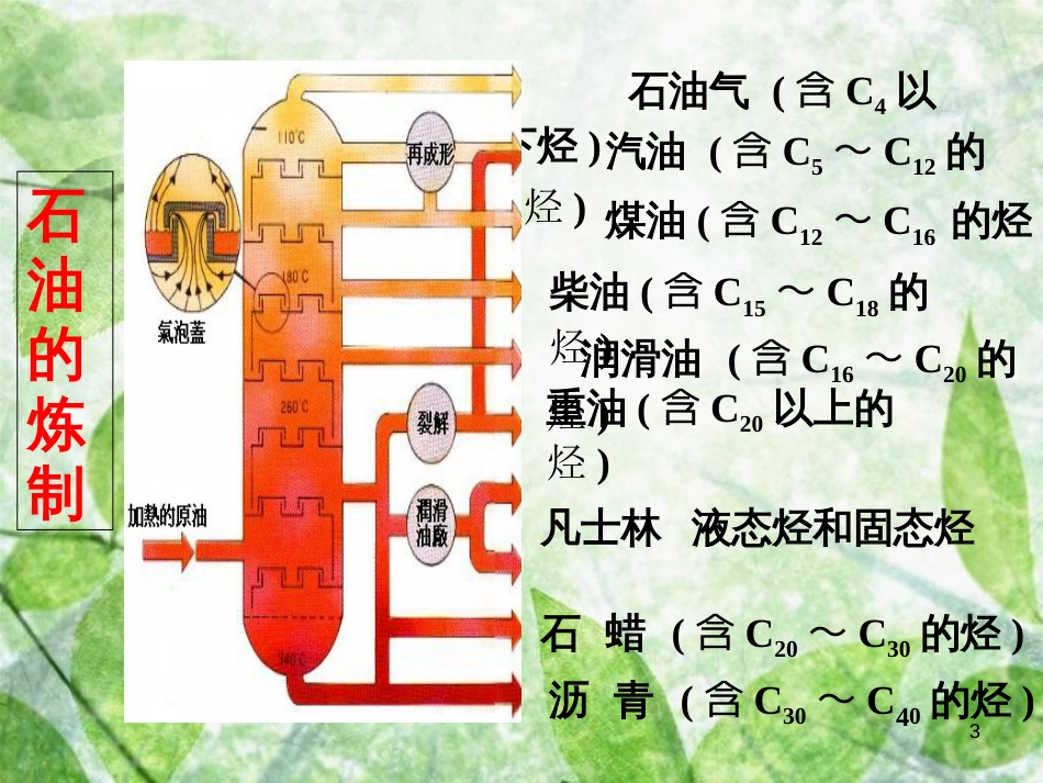 石油的加工-煤的干馏_第3页